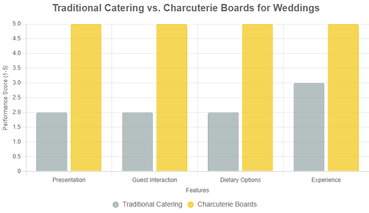 Comparing Catering Styles for San Diego Weddings