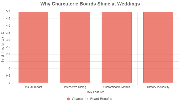 Why Artisan Charcuterie Boards Are a Wedding Game-Changer
